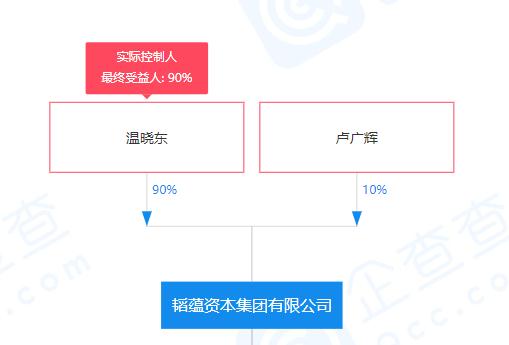 解直錕離世引發(fā)樂視大廈爭奪戰(zhàn) 商務信息咨詢視角